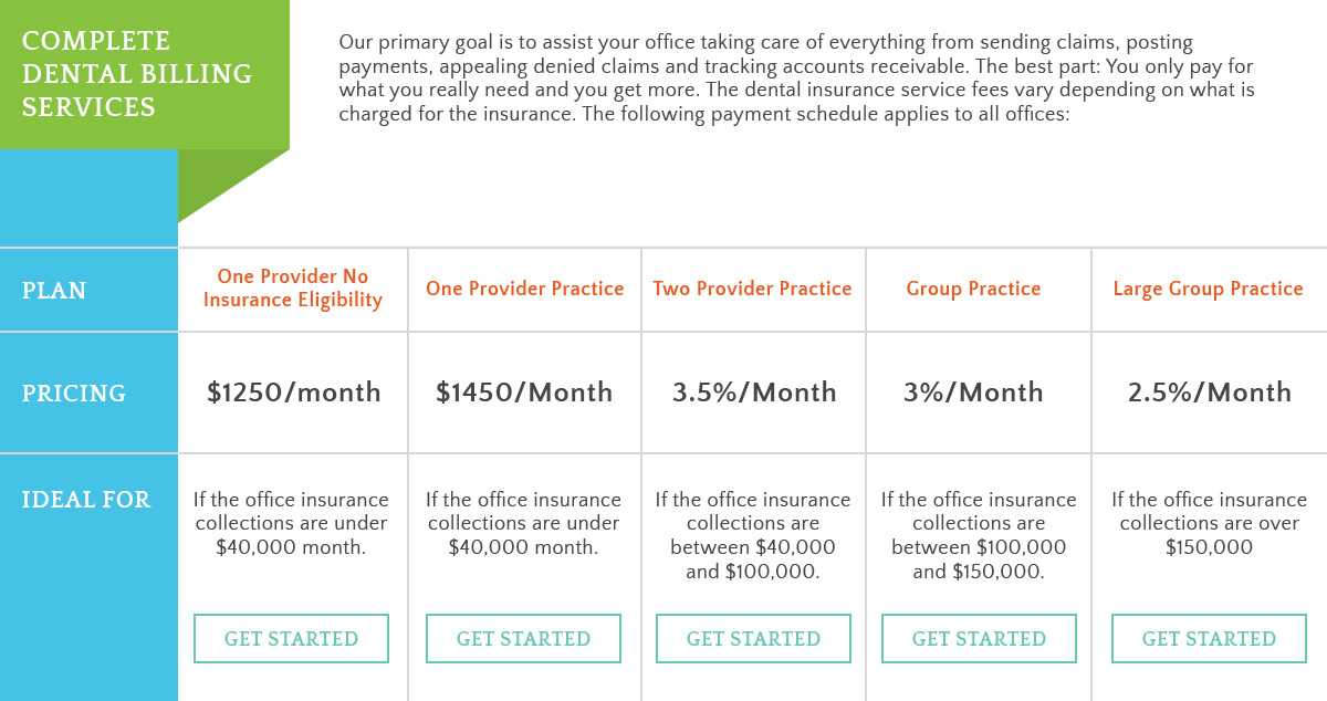 Complete-Dental-Billing-Services-602d86a24f4aa