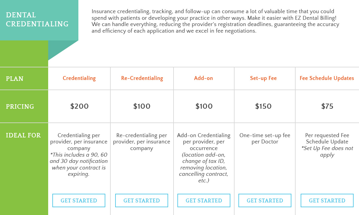 Dental-Credentialing-602d8f5db45b9