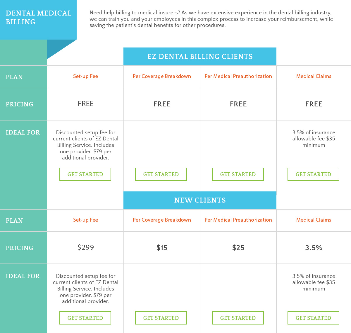 Dental-Medical-Billing-602d90d2e2301