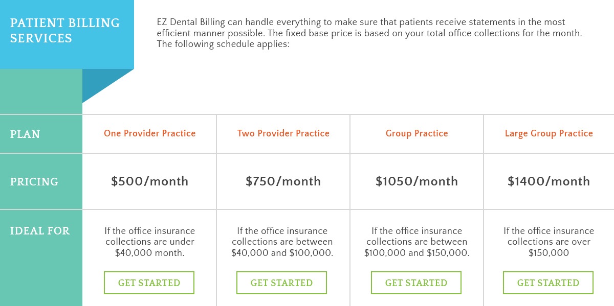 Patient-Billing-Services-602d8cd7abb67