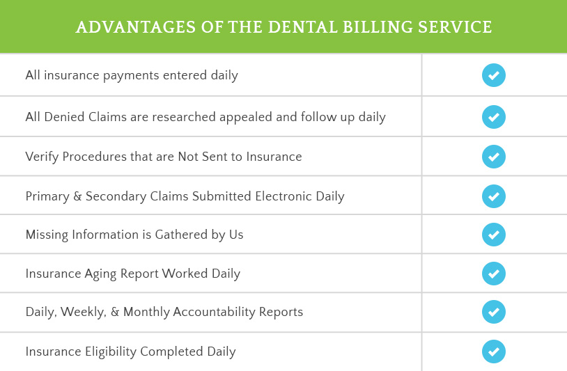 Complete-Dental-Billing-Services-Advantages-revised-603f9c6764a51