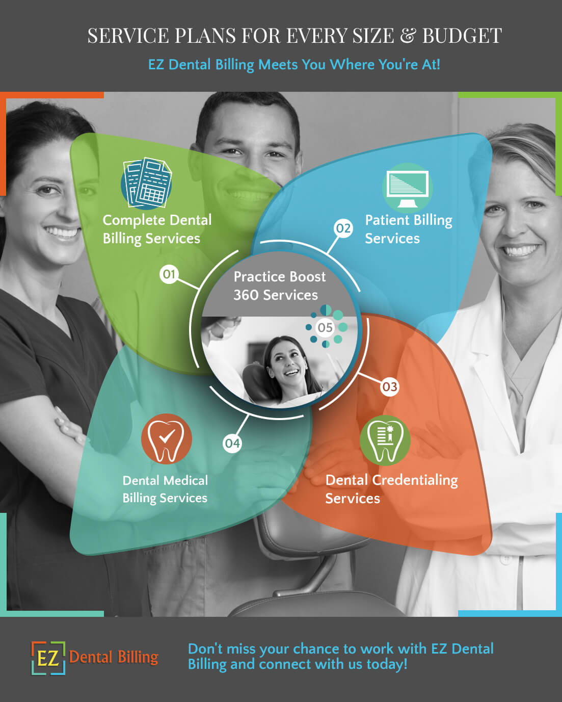 2021-06-16-M26385-EzDentalBilling-Infographic-60ca26424f457
