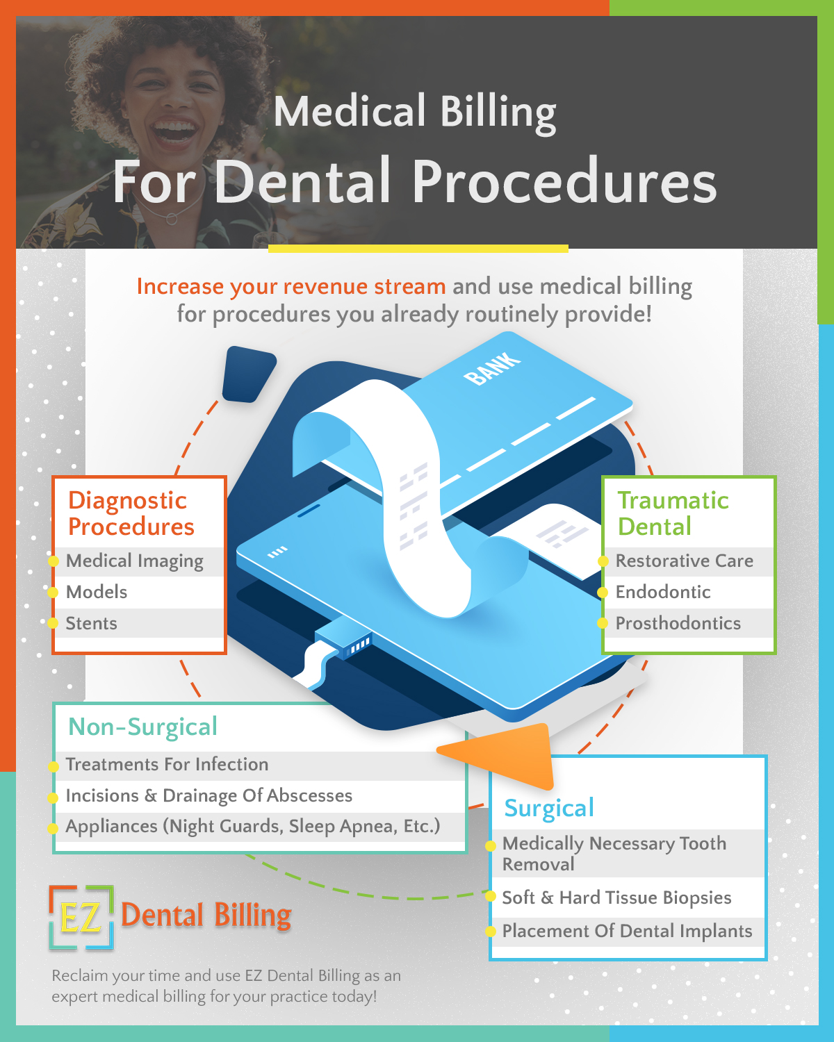 Medical Billing For Dental Procedures Infogr