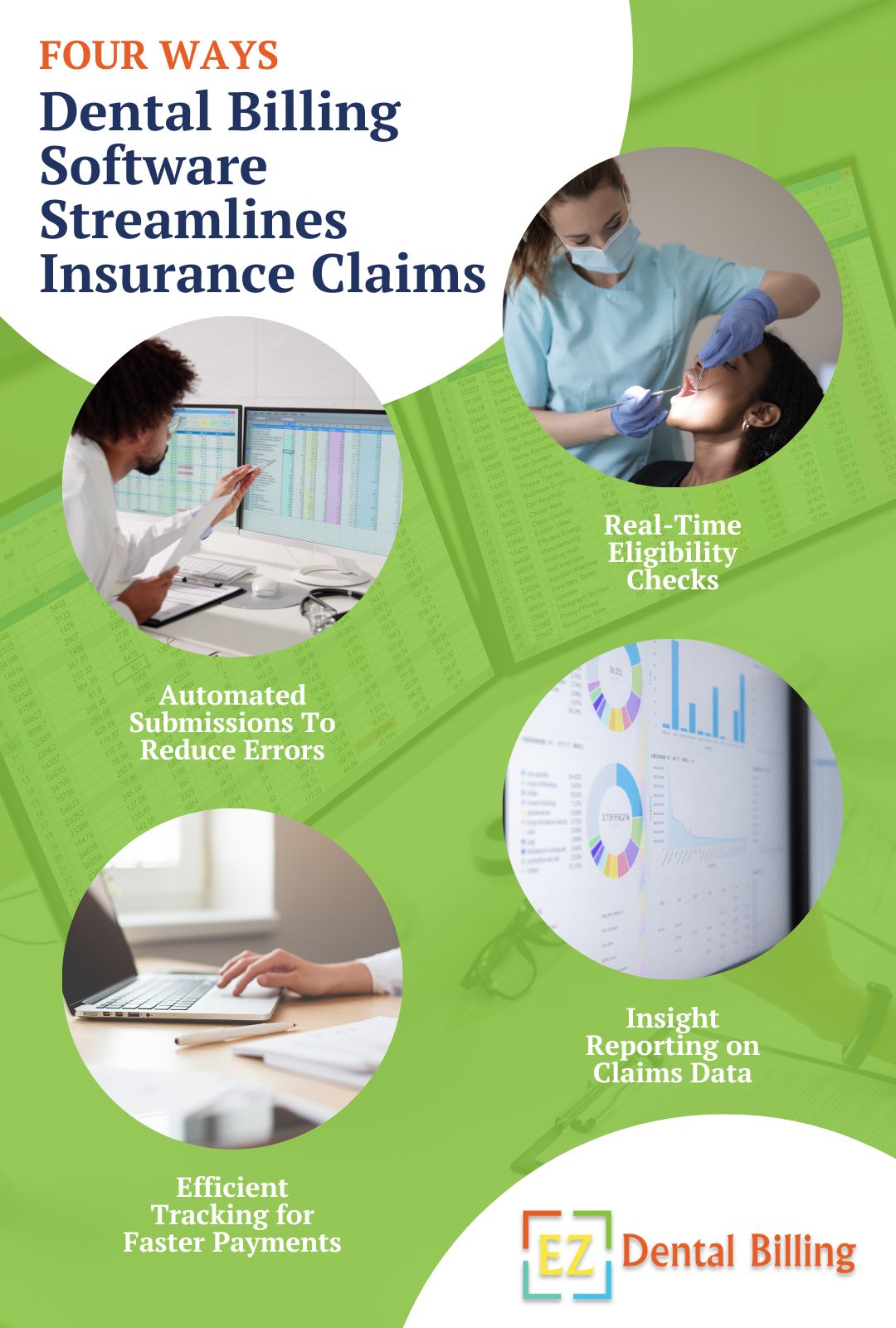 Infographic titled four ways dental billing software streamlines insurance claims